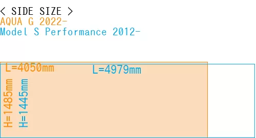 #AQUA G 2022- + Model S Performance 2012-